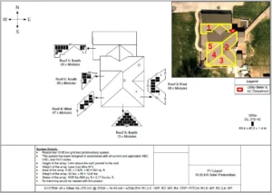 provide optimize permit package (1)