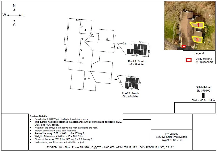 Services Permit package example